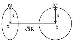 JEE Main Previous Year Questions (2025): Gravitation | Chapter-wise Tests for JEE Main & Advanced