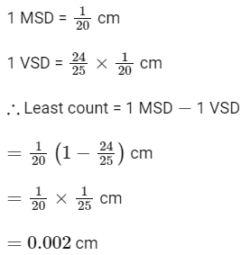 JEE Mains Previous Year Questions (2025)): Units & Measurements | Chapter-wise Tests for JEE Main & Advanced