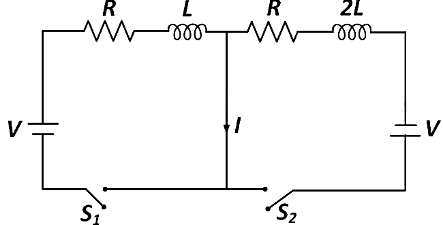 JEE Advanced Previous Year Questions (2018 - 2024): Electromagnetic Induction | Physics for JEE Main & Advanced