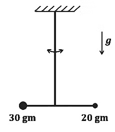 JEE Advanced Previous Year Questions (2018 - 2024): Rotational Motion | Physics for JEE Main & Advanced
