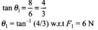 NCERT Exemplar: Laws of Motion | Physics Class 11 - NEET