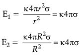 Assertion & Reason Type Questions: Electric Charges & Fields | Physics A- Level - A Level