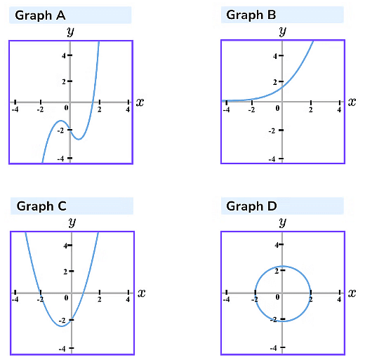 Graphs for Physics | Physics for JEE Main & Advanced