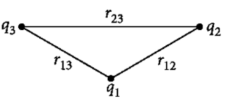 Important Derivations: Electrostatic Potential and Capacitance | Physics Class 12 - NEET