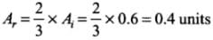 NCERT Exemplar: Waves | Physics Class 11 - NEET