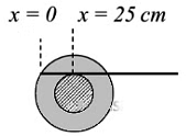 JEE Advanced Previous Year Questions (2018 - 2024): Rotational Motion | Physics for JEE Main & Advanced