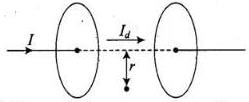 NCERT Exemplar: Electromagnetic Waves | Physics for JEE Main & Advanced