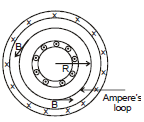 Toroid & Solenoid | Physics for JEE Main & Advanced