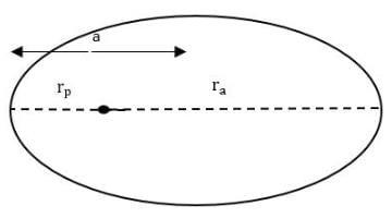 NCERT Exemplar: Gravitation | Physics Class 11 - NEET