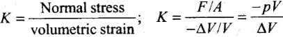 NCERT Exemplar: Mechanical Properties of Solids - JEE
