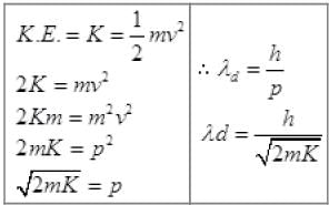 NCERT Exemplar: Dual Nature of Radiation and Matter | Physics for Airmen Group X - Airforce X Y / Indian Navy SSR