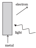 NCERT Exemplar: Dual Nature of Radiation and Matter | Physics for Airmen Group X - Airforce X Y / Indian Navy SSR
