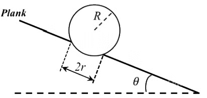 JEE Advanced Previous Year Questions (2018 - 2024): Laws of Motion | Physics for JEE Main & Advanced