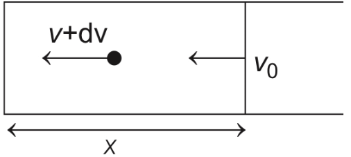 JEE Advanced Previous Year Questions (2018 - 2024): Work, Energy and Power | Physics for JEE Main & Advanced