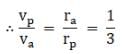 NCERT Exemplar: Gravitation | Physics Class 11 - NEET