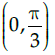 Class 12 Mathematics: CBSE Sample Question Paper- Term I (2021-22)- 1 | Mathematics (Maths) Class 12 - JEE