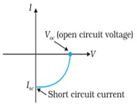 Optoelectronic Junction Devices | Physics Class 12 - NEET