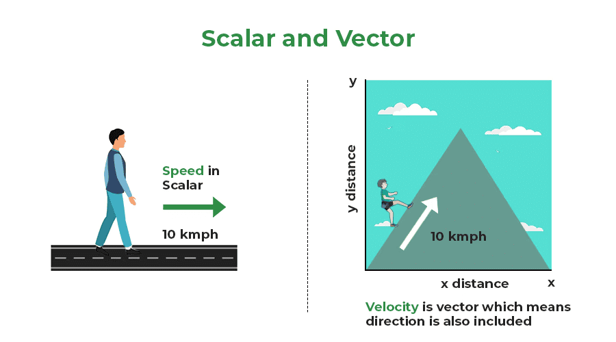 Mnemonics: Kinematics | Physics Class 11 - NEET