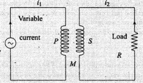 NCERT Exemplar: Electromagnetic Induction | Physics Class 12 - NEET