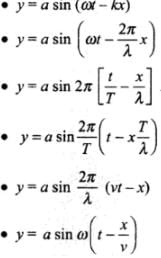 NCERT Exemplar: Waves | Physics Class 11 - NEET