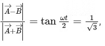 JEE Advanced Previous Year Questions (2018 - 2024): Rotational Motion | Physics for JEE Main & Advanced