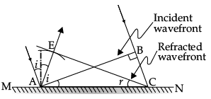 Class 12 Physics: CBSE Sample Question Paper- Term II (2021-22)- 1 | Sample Papers for Class 12 Medical and Non-Medical