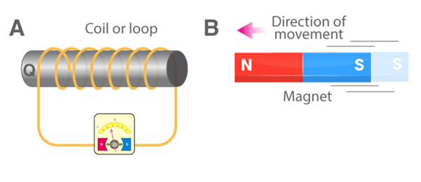 Electromagnetic Induction: Part 1 | Physics Class 12 - NEET