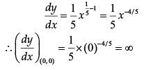 Class 12 Mathematics: CBSE Sample Question Paper- Term I (2021-22)- 3 | Mathematics (Maths) Class 12 - JEE