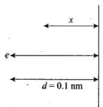 NCERT Exemplar: Dual Nature of Radiation and Matter | Physics for Airmen Group X - Airforce X Y / Indian Navy SSR