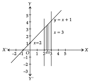 Mathematics: CBSE Sample Question Paper (2020-21)- 1 | Mathematics (Maths) Class 12 - JEE