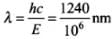 NCERT Exemplar: Dual Nature of Radiation and Matter | Physics for Airmen Group X - Airforce X Y / Indian Navy SSR