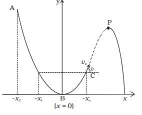 NCERT Exemplar: Motion in a Plane- 1