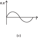 NCERT Exemplar: Work, Energy & Power | Physics Class 11 - NEET