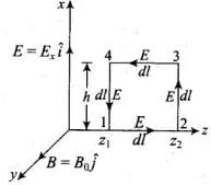 NCERT Exemplar: Electromagnetic Waves | Physics for JEE Main & Advanced