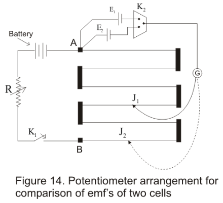 Potentiometer & Its Applications | Physics Class 12 - NEET