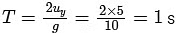 JEE Advanced Previous Year Questions (2018 - 2024): Laws of Motion | Physics for JEE Main & Advanced