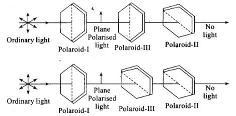 NCERT Exemplar: Wave Optics | Physics Class 12 - NEET