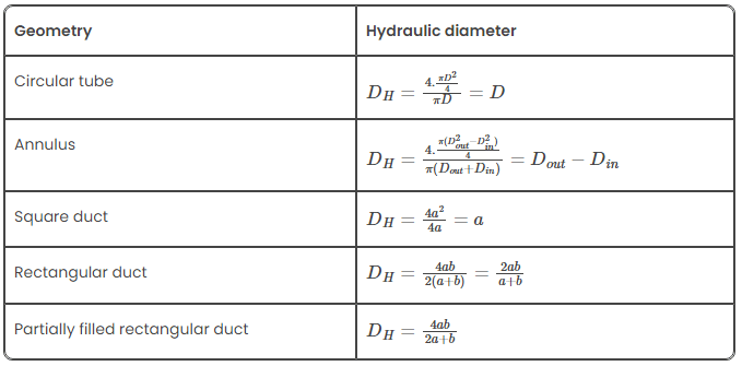 Critical Reynolds number and hydraulic diameter
