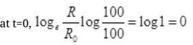 NCERT Exemplar: Nuclei | Physics Class 12 - NEET