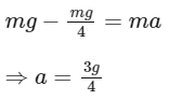 JEE Mains Previous Year Questions (2025)): Laws of Motion | Chapter-wise Tests for JEE Main & Advanced