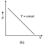 NCERT Exemplar: Kinetic Theory | Physics Class 11 - NEET
