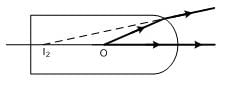 Reflection of Light in Spherical Mirrors | Physics for JAMB