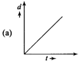 NCERT Exemplar: Work, Energy & Power | Physics Class 11 - NEET