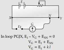 Physics: CBSE Sample Question Paper (2020-21)- 1 | Physics for Grade 12
