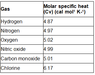 NCERT Solutions Class 11 Physics Chapter 10 - Thermal Properties of Matter