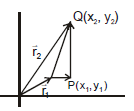 Resolution of Vectors: Motion in a Plane | Physics Class 11 - NEET