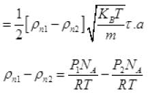 NCERT Exemplar: Kinetic Theory | Physics Class 11 - NEET