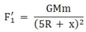NCERT Exemplar: Gravitation | Physics Class 11 - NEET