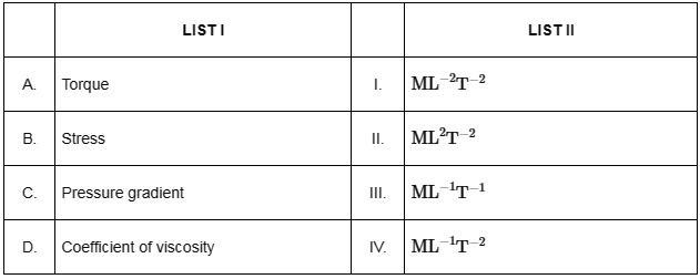 JEE Mains Previous Year Questions (2025)): Units & Measurements | Chapter-wise Tests for JEE Main & Advanced