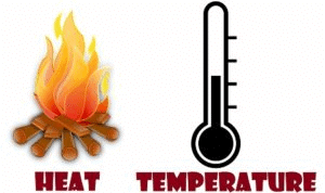 Thermal Properties of Matter | Physics Class 11 - NEET